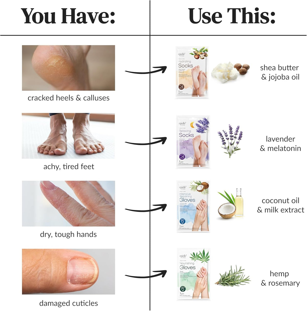 Epielle Intensive Repairing Hand Masks 6 Pairs, Deep Moisturizing Gloves for Dry, Cracked Hands, Repair with Coconut Oil & Milk Extract, Korean Skin Care, Spa Set, Self Care Gifts for Women