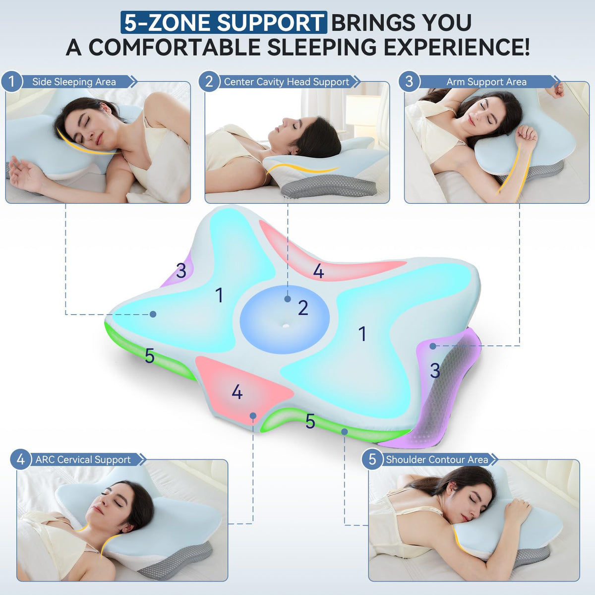 Zmarthumb Ergonomic Cervical Pillow for Neck Support, Memory Foam Orthopedic Contour Side Sleeper Pillows with Dual Heights, Soft Bed Pillow with Breathable Pillowcase for Back, Stomach Sleepers(Blue)