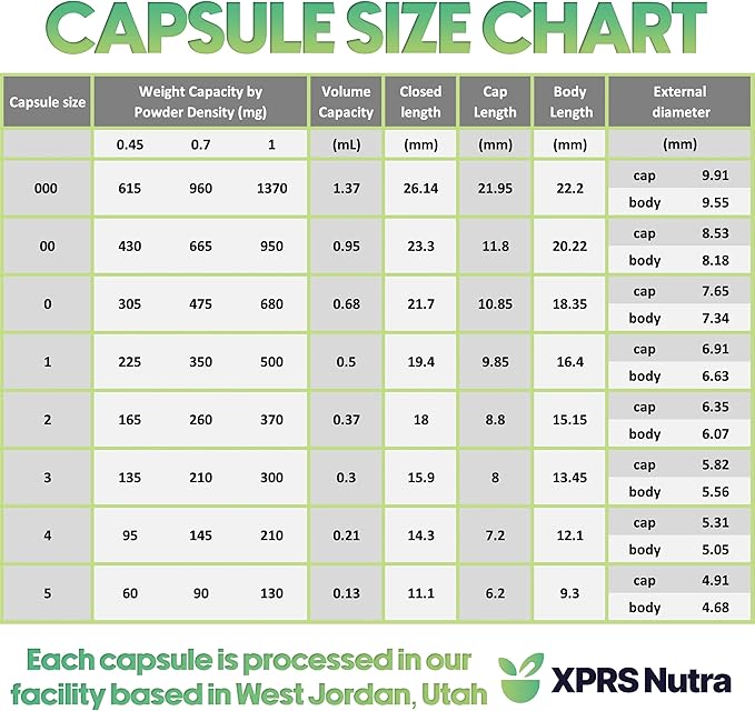 XPRS Nutra Size 1 Empty Capsules - 500 Count Empty Gelatin Capsules - Pill DIY Capsule Filling - Pure Bovine Pill Gel Caps for Do-It-Yourself Supplements (Purple/White)