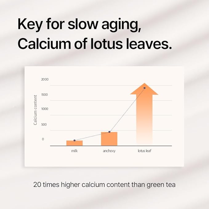 THEPURELOTUS YOUTHBIOTICS Lotus Concentrate with Centella, Premium Korean Vegan Probiotic Anti-Aging Serum Sensitive Skin –, Panthenol & Adenosine 80ml