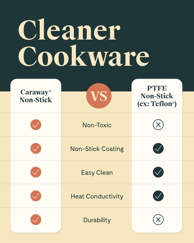 Caraway Nonstick Ceramic Frying Pan (2.7 qt, 10.5") - Non Toxic, PTFE & PFOA Free - Oven Safe & Compatible with All Stovetops (Gas, Electric & Induction) - Navy