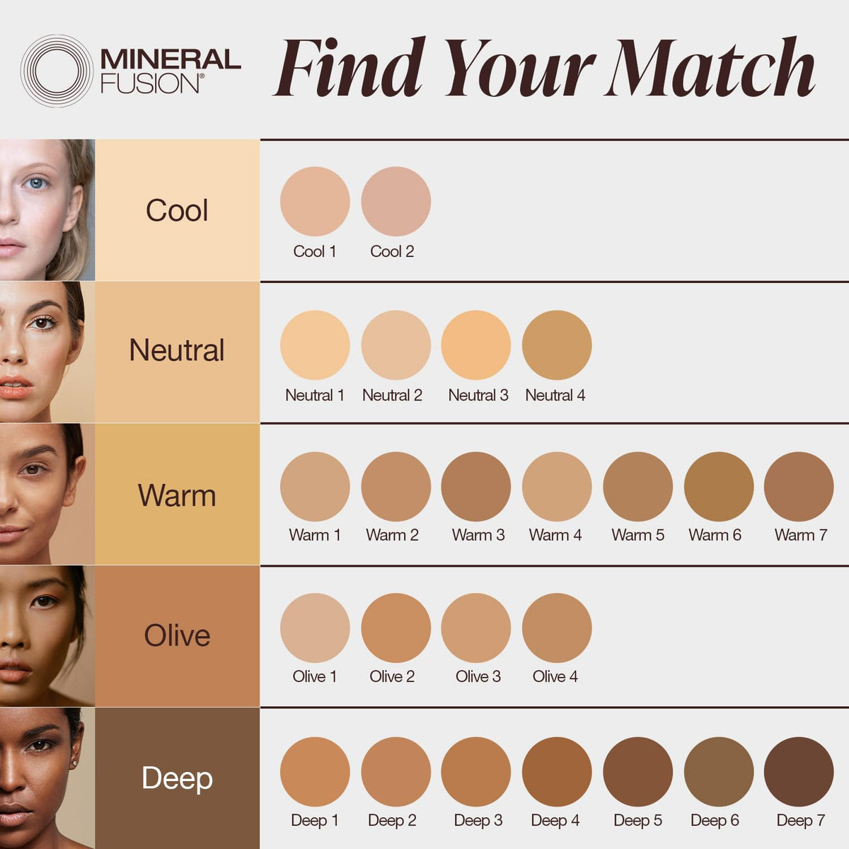 Mineral Fusion Pressed Powder Foundation, Deep 5, 0.32 Ounce (Pack of 2)