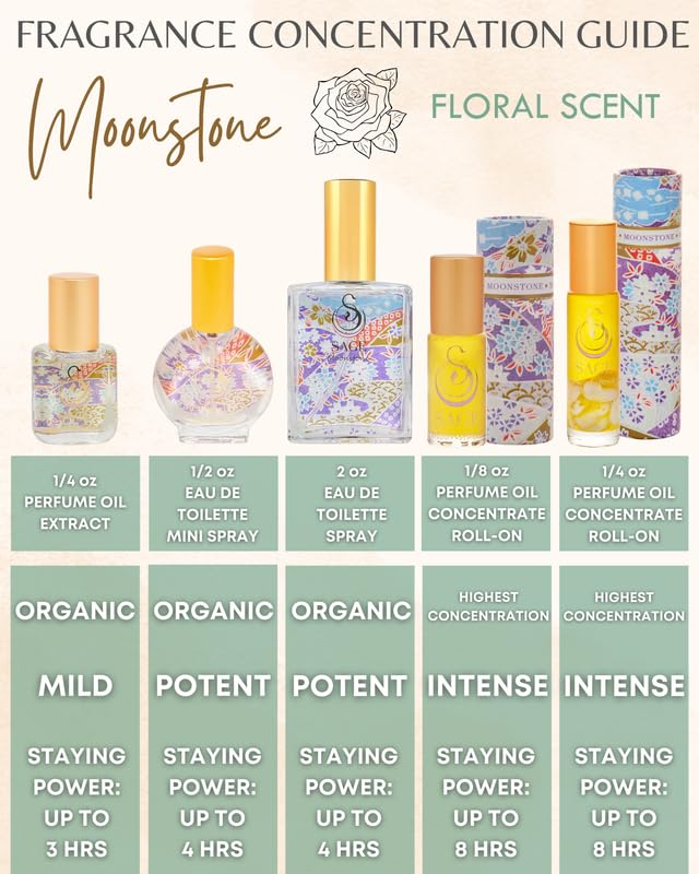 Moonstone Organic Perfume Oil Extract Roll-On by Sage- 1/4 oz, Vegan & Cruelty-Free, Floral Scent, Gardenia, Paperwhites, Stargazer Lily - Made in USA