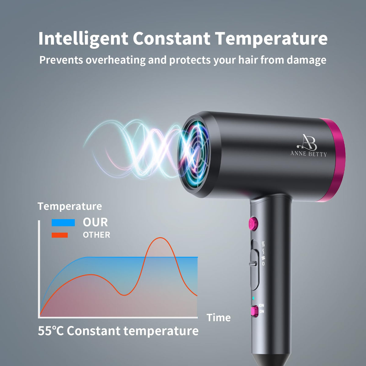 ANNE BETTY Ionic Hair Dryer with Diffuser, Powerful 1800W Blow Dryer for Women & Men, Fast-Drying Hair Dryer with Nozzle for Home, Salon, Travel