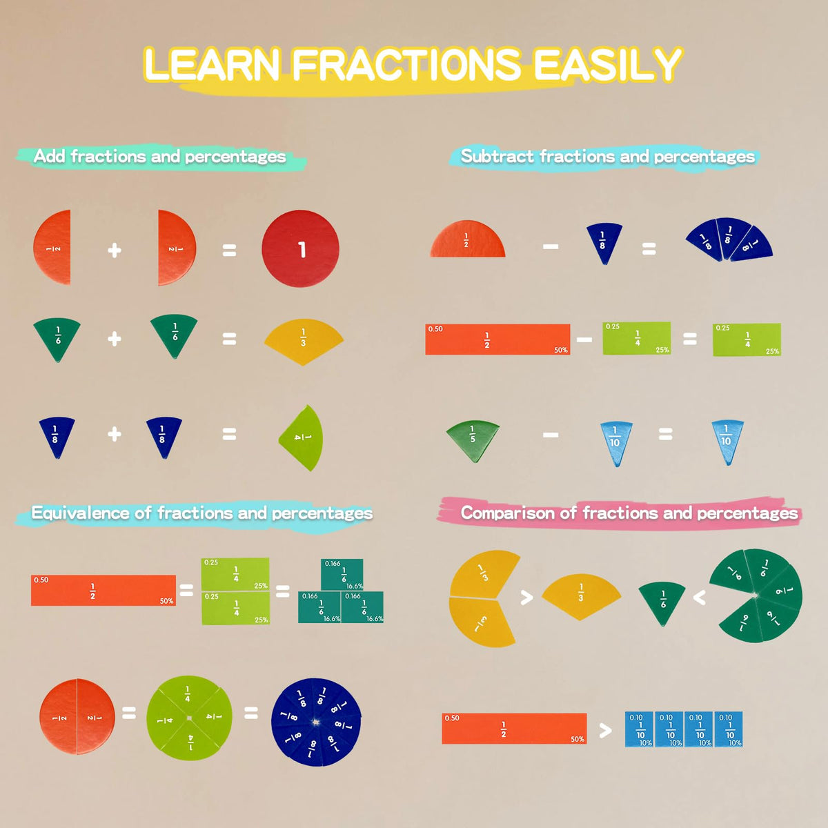 Magnetic Fraction Educational Puzzle for Kids, New Magnetic Fraction Tiles & Fraction Circles, Math Manipulatives for Elementary School Early Math Skills