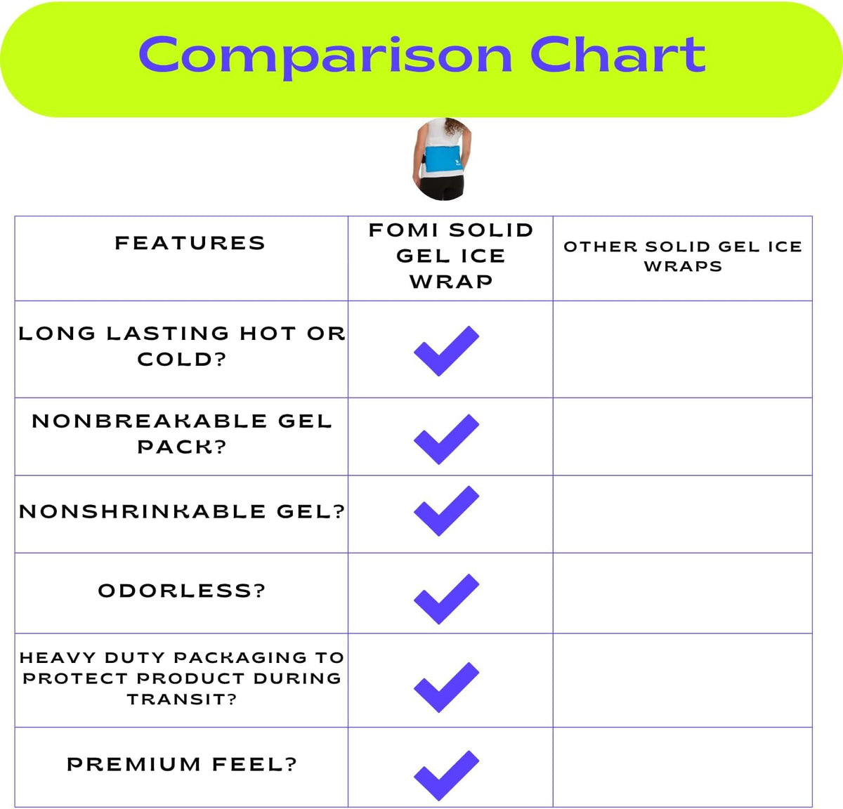 Premium Hot Cold Solid Gel Ice Pack by FOMI Care | Cool Compress for Lower Back, Shoulder, Knee, Stomach | Coccyx, Sciatica, Tailbone Pain Relief | Flexible, Reusable Heating Pad | Adjustable