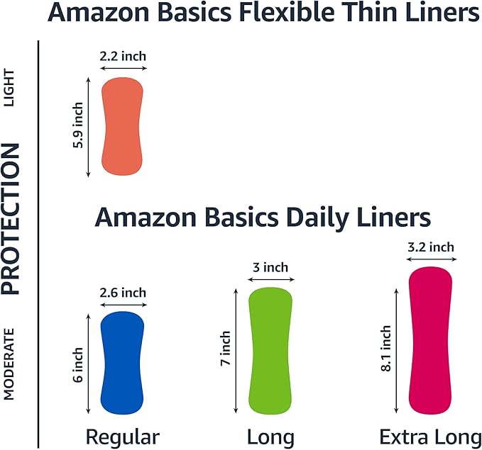 Amazon Basics Daily Pantiliner, Long Length, Pads for Women, Unscented, 120 Count (3 Packs of 40) (Previously Solimo)
