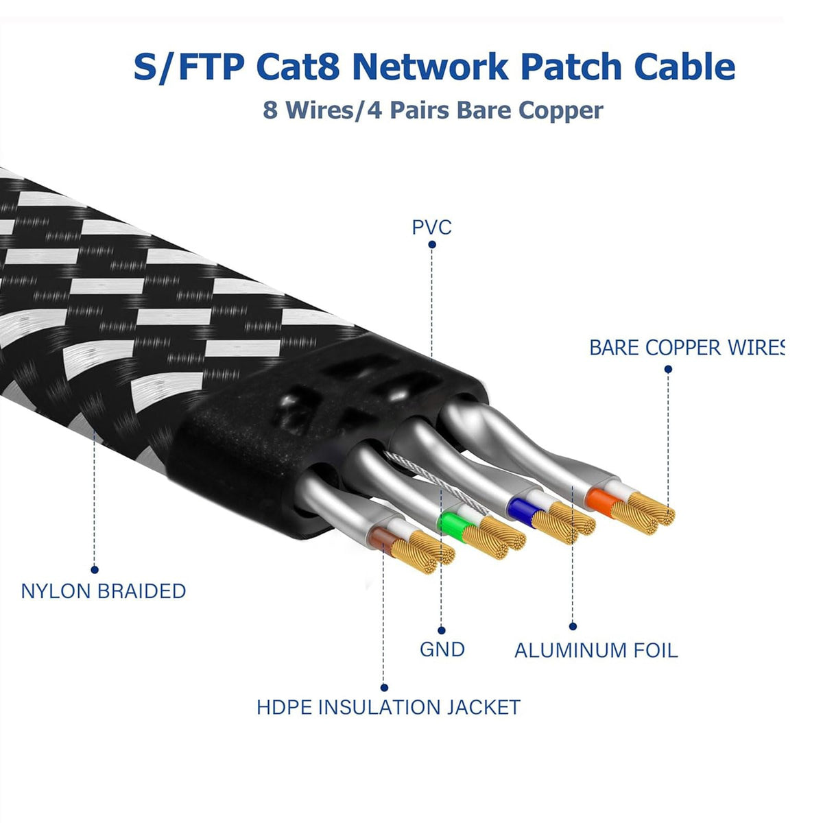 Ximhun Cat 8 Ethernet Cable 6 FT, High-Speed Braided Internet Cable Network Cord with RJ45 Connector 40Gbps 2000Mhz Heavy Duty LAN Cable Shielded Indoor