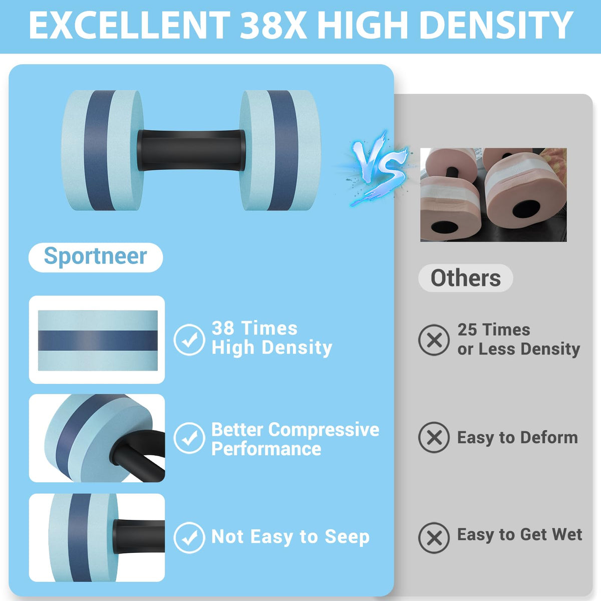 Sportneer Water Weights Aquatic Exercise Dumbbells Water Dumbbell Aerobics Workouts Set of 2 EVA Foam Pool Weights Dumbbells Set Aqua Fitness Barbells Equipment for Water Aerobics Weight Loss