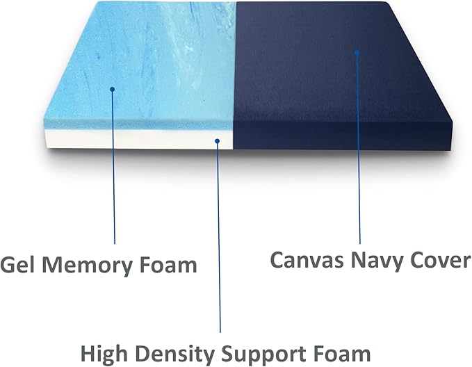 FoamRush 6-Inch Bunk (30" x 80") Gel Memory Foam RV Mattress Replacement with Canvas Navy Cover, Medium Firm, Made in USA, Camper Trailer, Removable Water-Resistant Outdoor/Indoor Cover w Zip