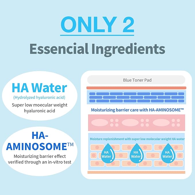 WELLAGE Wellage Real Hyaluronic Blue 100 Toner Pad for Deep Hydration and Gentle Exfoliation - Korean Daily Moisturizing and Soothing Facial Pads with High Purity of Hyaluronic Acid, 70pads