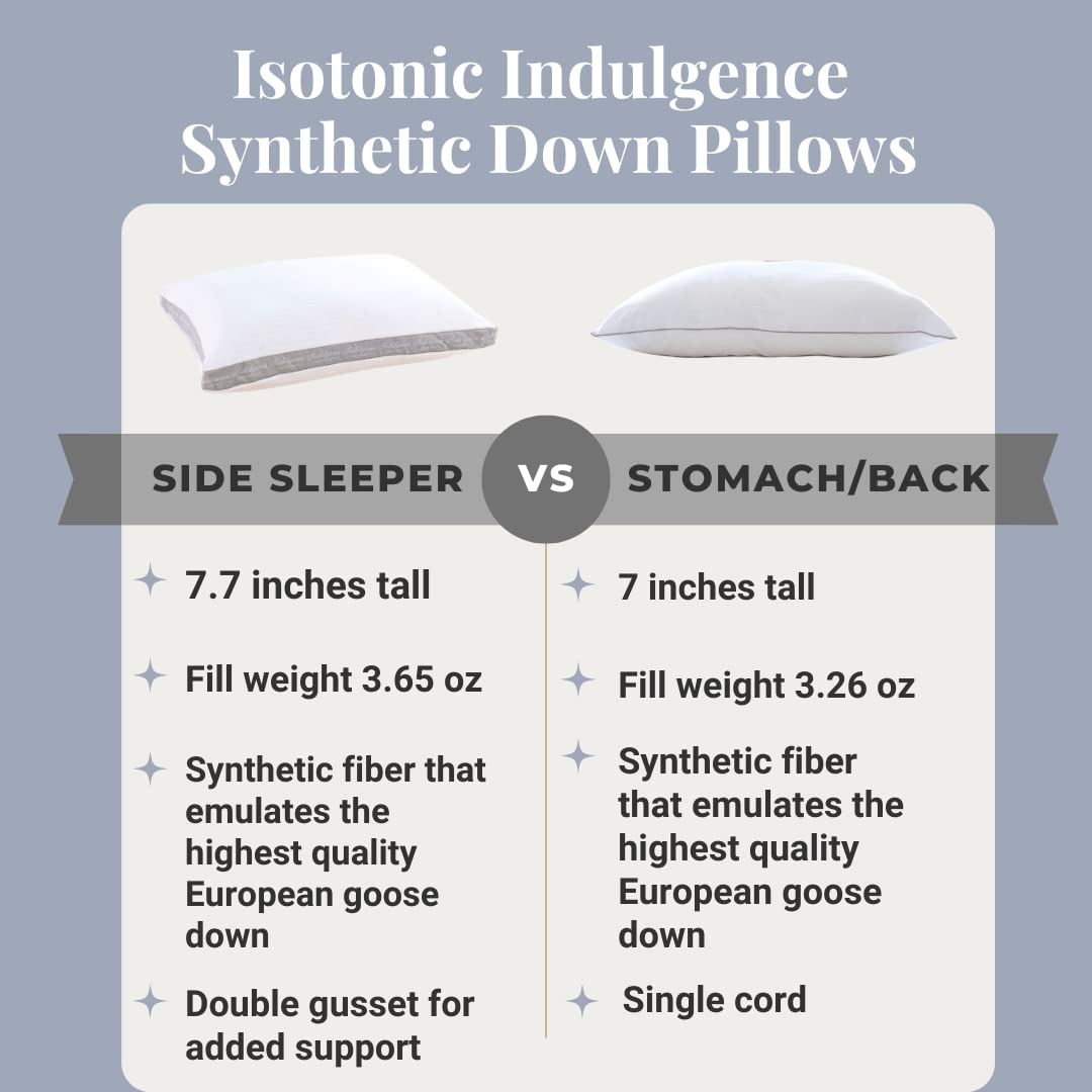 Isotonic Indulgence Synthetic Down Pillow | Back & Stomach Sleeper (Standard/Queen)