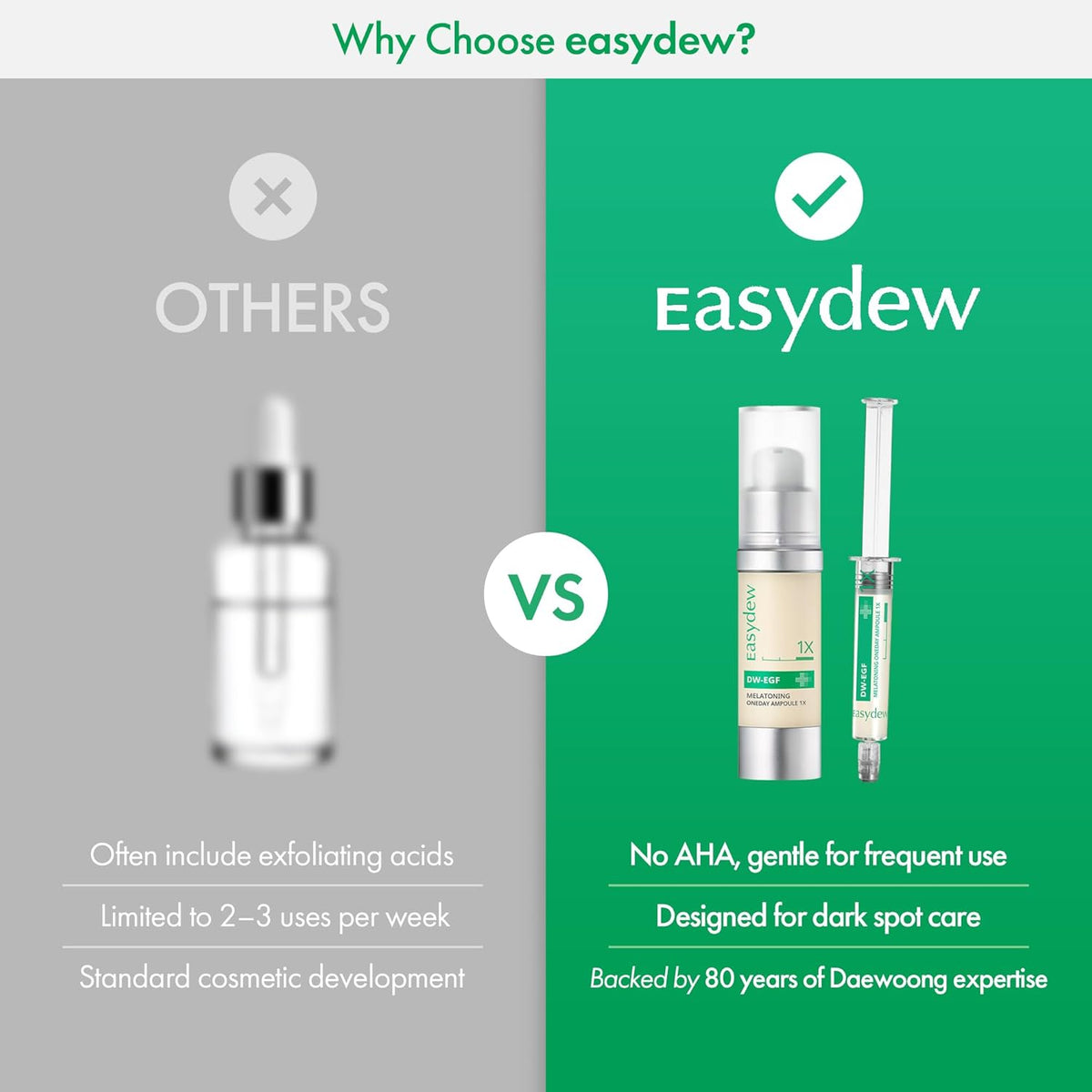 Easydew DW-EGF Melatoning Ampoule 1X - Hydrating Dark Spot Serum with Niacinamide & Glutathione for Uneven Skin - Fast Absorbing Day & Night Ampoule Korean Skin Care (Bottle 1.01 fl oz, EGF 1X)