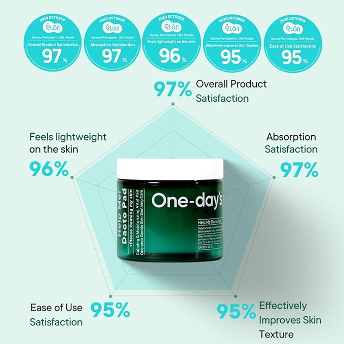 ONE-DAY’S YOU Help Me Dacto Pad | Korean Toner Pad Skincare for Face | Hyaluronic Acid | Glycolic Acid Exfoliating | Salicylic Acid/Centella Asiatica Extract Cleansing Pads for Face (60 sheets)