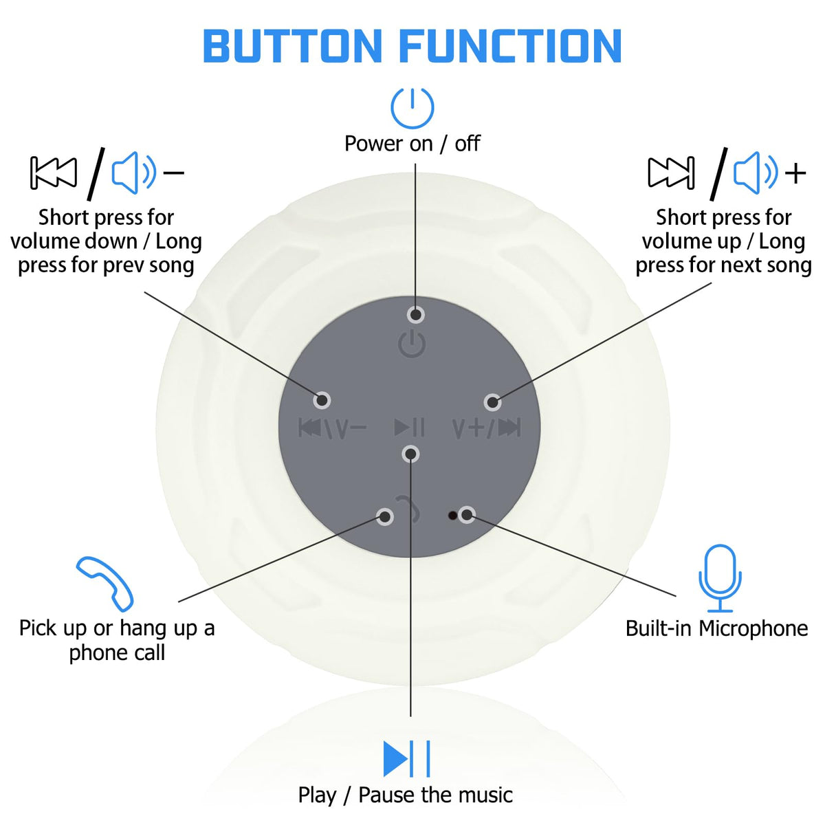 Annlend Waterproof Bluetooth Shower Speaker Portable Wireless Water-Resistant Speaker Suction Cup,Built-in Mic Gifts for Kids Speakerphone for iPhone Phone Tablet Bathroom Kitchen - White
