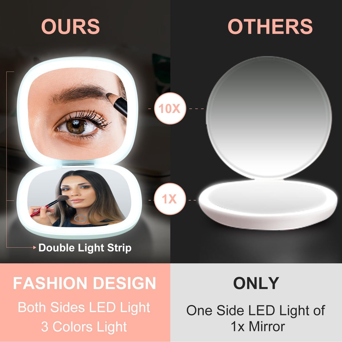 Mocado Compact LED Travel Makeup Mirror - 4 Inches 1X/10X Magnification Travel Mirror with Light Dimmable Double Sides Lighted USB Rechargeable Compact Mirror for Purse,Pocket,Travel(Powdery Green)