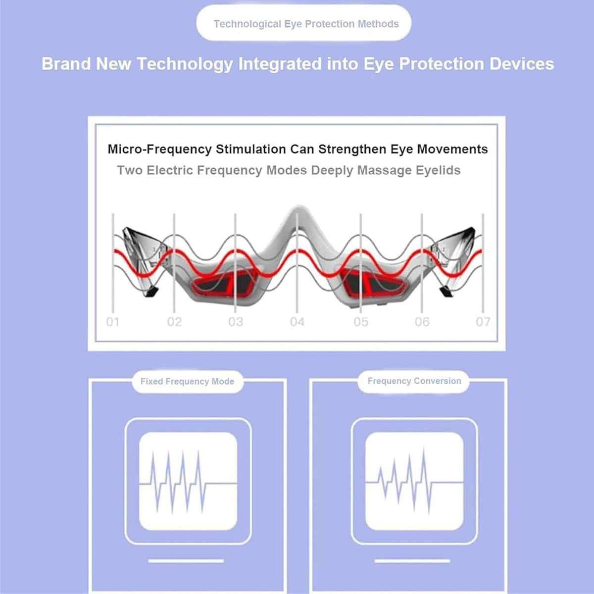 Under Eye Red Light Therapy Glasses - Microcurrent Eye Massager with 2 Modes, Red Light Therapy Relieve Eyes Bags & Wrinkles, Dark Circles Treatment Device