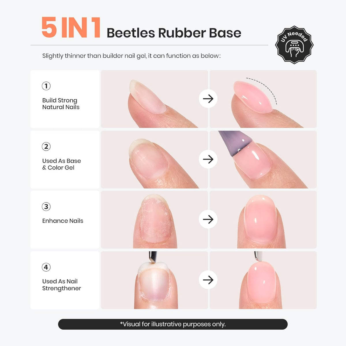 Beetles Milky White Rubber Base Gel Polish For Nail Thickening, 15ml Milky White Gel Polish Nail Strengthener Extension Color Base Gel In A Bottle UV LED Nail Lamp Cured