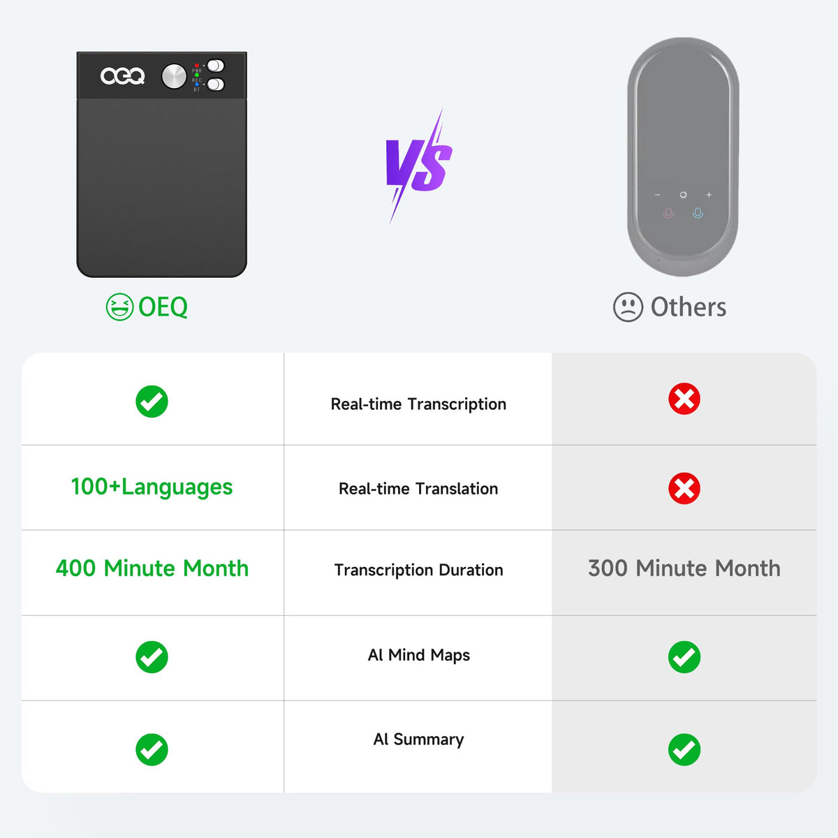 OEQ AI Smart Recorder with Simultaneous Interpretation & Real-timeTranscription,64GB AI Speech Processor Powered by ChatGPT 4.5 with App Control for Students/Creatives/Journalist in Meetings (Black)