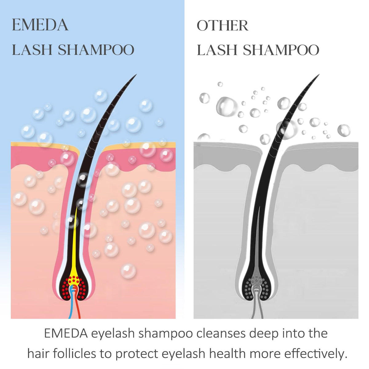 EMEDA Lash Shampoo Kit - 3.38 fl.oz / 100ml Gentle Foam Lash Cleanser, Oil-Free Cleaning for Wash Extension/Natural Eyelash Bath with Rinse Bottle Brush (Peach)