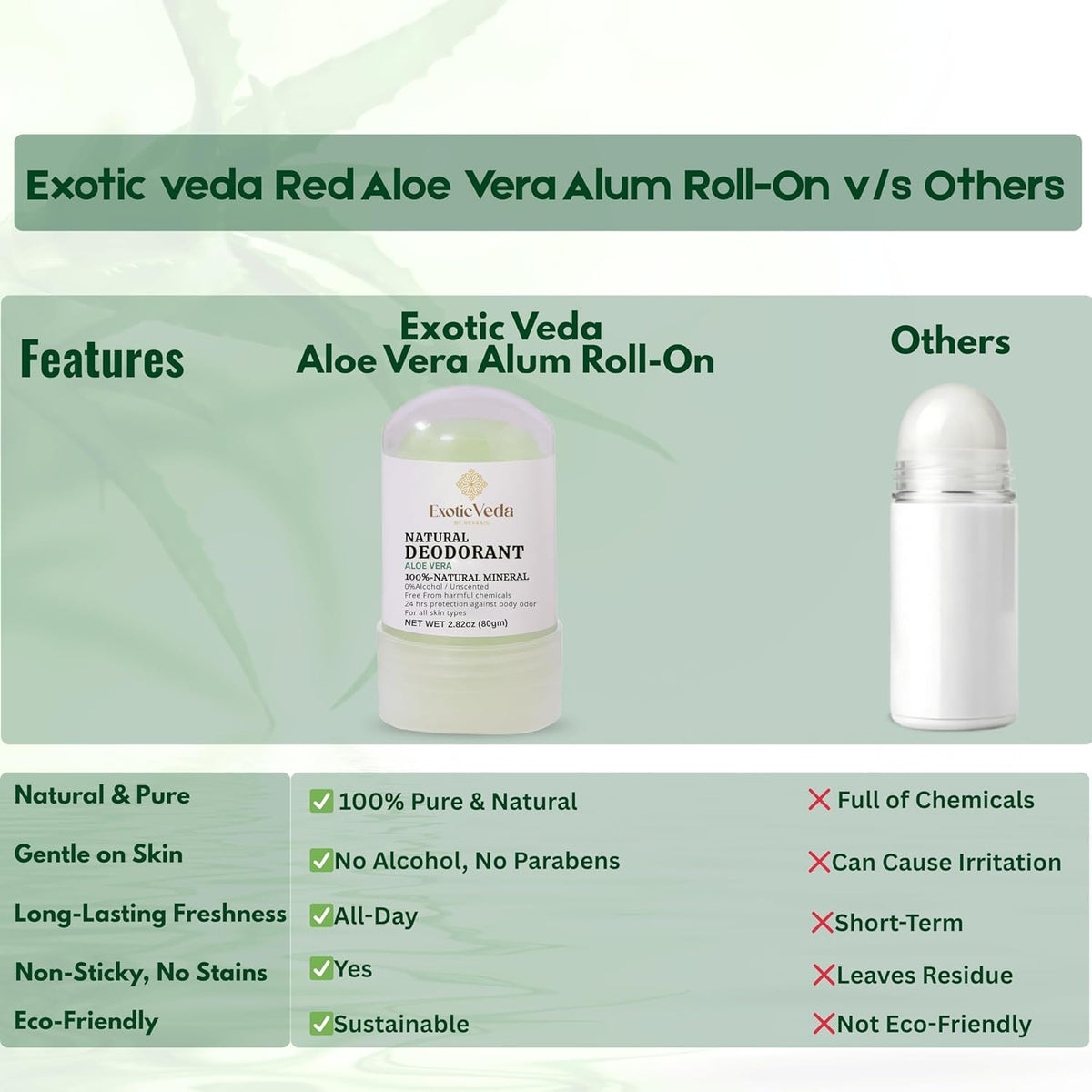 Alum Aloe Vera Deodorant Stick | 100% Natural Mineral Salt Roll-On | Alcohol & Chemical-Free | 24-Hour Odor Protection | Gentle on Sensitive Skin | Travel-Friendly, 80g (2.82 oz)