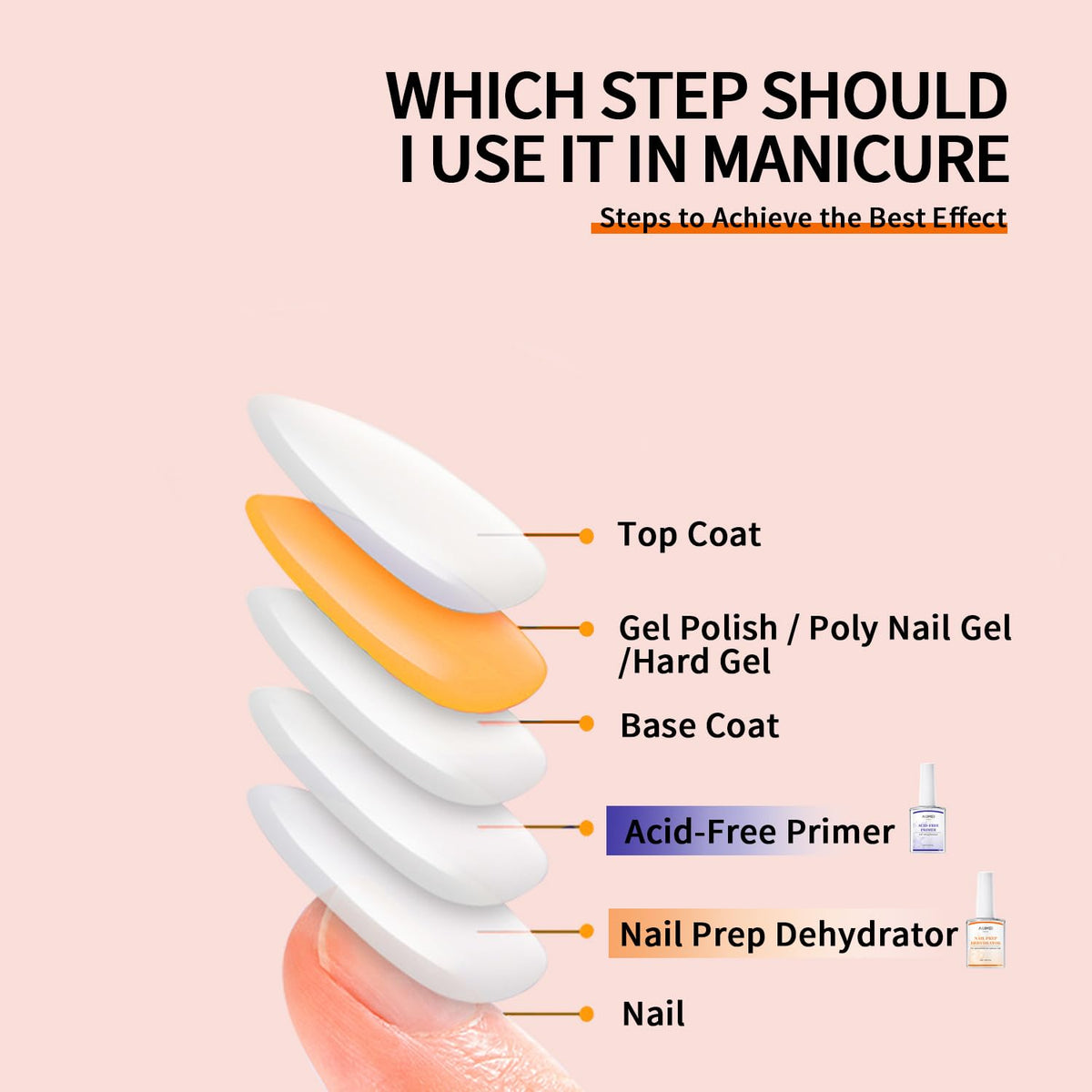 AIJIMEI Nail Dehydrator Professional Acid Free Natural Prep Dehydrate Acrylic Supplies Nail Prep Dehydrator For Acrylic And Gel Polish (18ml/0.63fl.oz)