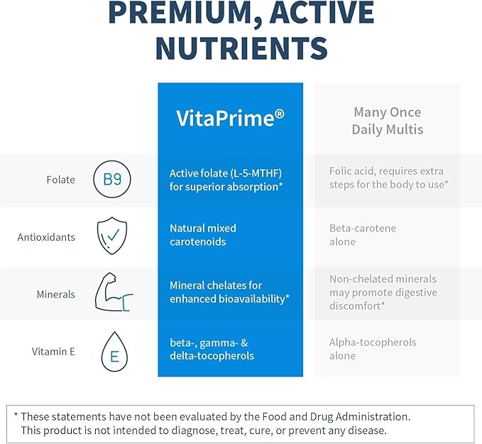 Klaire Labs SFI Health VitaPrime - Iron Free Multivitamin for Women & Men - Promote Immune Function & Support Nutritional Gaps - Two-Per-Day Multivitamin with Methyl Folate & B12 (60 Tablets)
