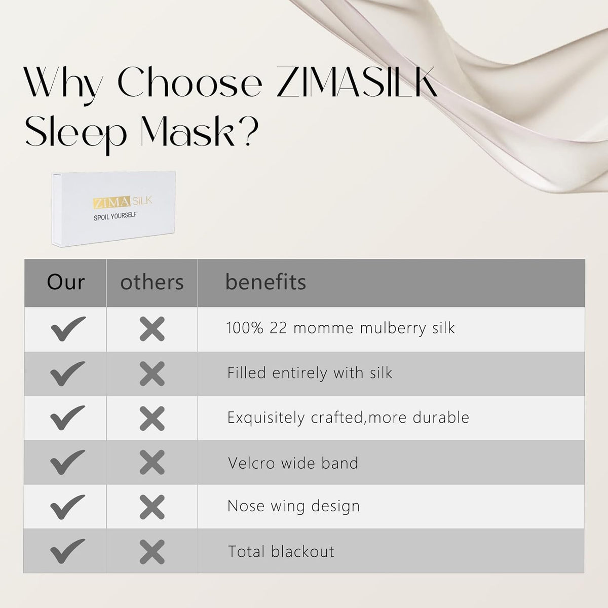 ZIMASILK 100% 22 Momme Mulberry Silk Sleep Mask - Full Silk Filled, Ultra-Soft & Breathable, Face-Hugging Blackout Eye Cover for Sleeping (Burgundy)