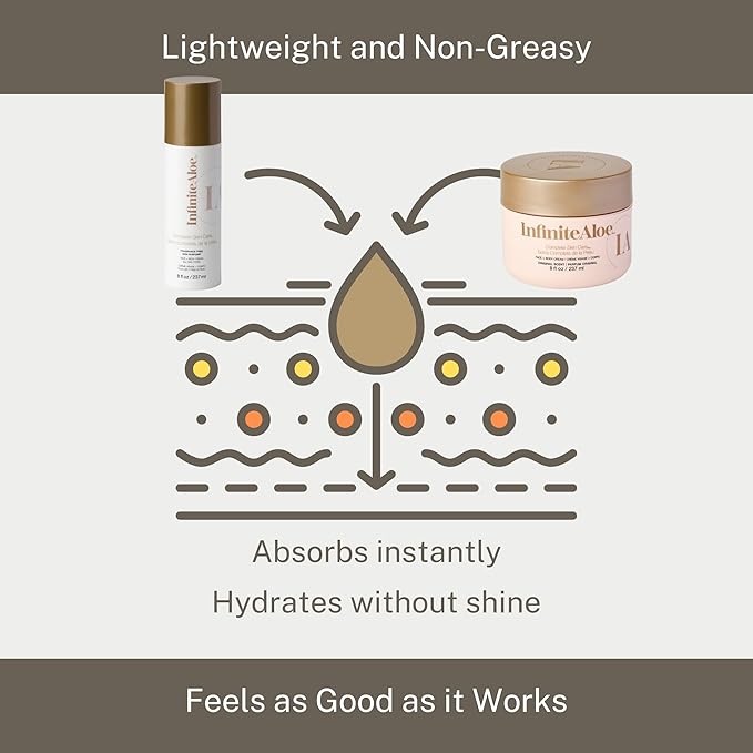 InfiniteAloe Complete Skin Care, Aloe Vera Powered Face and Body Cream for All Skin Types, Dry Skin Everyday Hero, Original Scent - 2 Large Jar 8 oz & 2 Travel Jar 0.5 oz