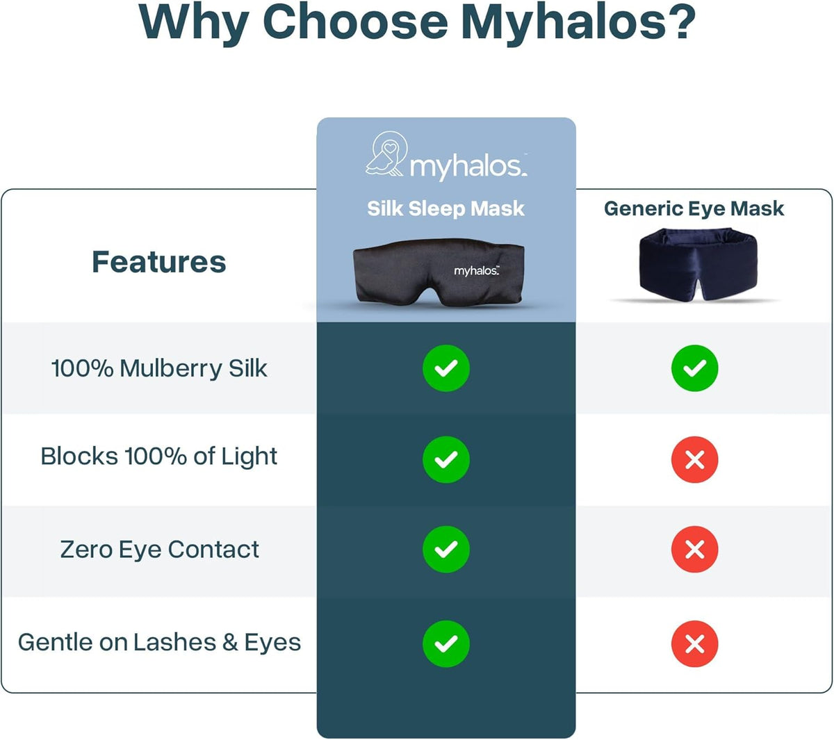 MyHalos 3D Mulberry Silk Sleep Mask for Women & Men with Cups, Blackout - Silk Eye Masks for Sleep Anywhere, Travel, Night, Face, Side - Eye Cover, Sleeping Mask, Eyemask, Sleepmask, Black