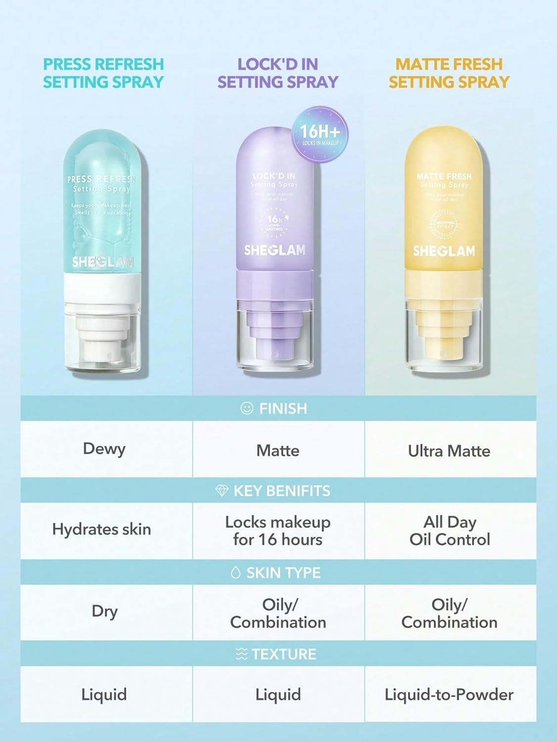 SHEGLAM Lock'd In Setting Spray Mattifying Effect Quick-Drying Long Lasting Makeup Locking Spray Oil-Control Non-Greasy Makeup Setting-Purple