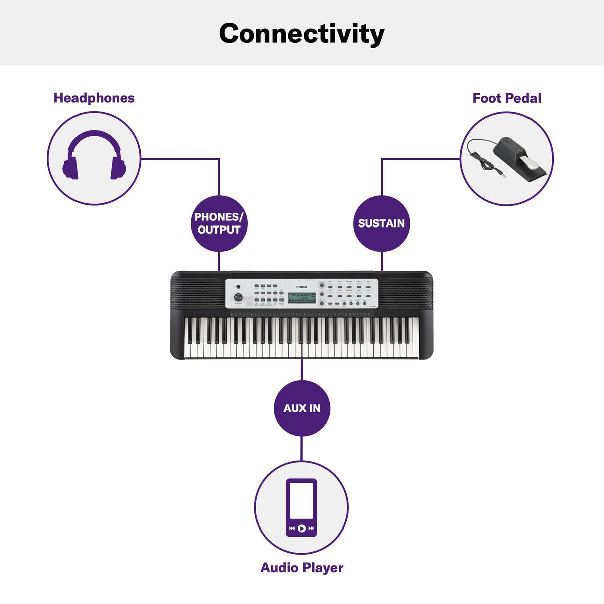 Yamaha 61-Key Portable Keyboard for Beginners with Built-In Songs, Quiz Mode, Music Rest, with Power Adapter YPT280