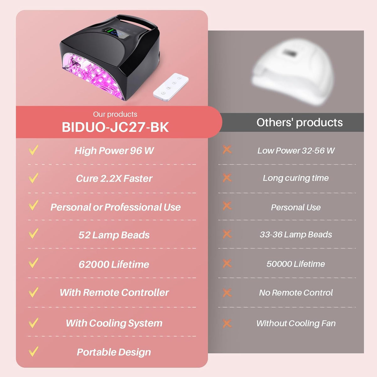 52 LEDs Cordless UV Nail Lamp, 96W High Power, Magnetic Mirror Base,Thumb Light,4 Timers, Auto Sensor, Key Sound, Built-in Cooling Fan,Remote Control Professional UV Light for Gel Nails(Black)