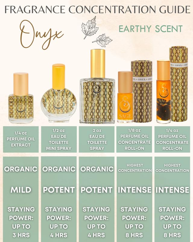 Onyx Organic Perfume Oil Extract Roll-On by Sage- 1/4 oz, Vegan & Cruelty-Free, Earthy Scent, Black Coconut, Vanilla, Oakmoss - Made in USA