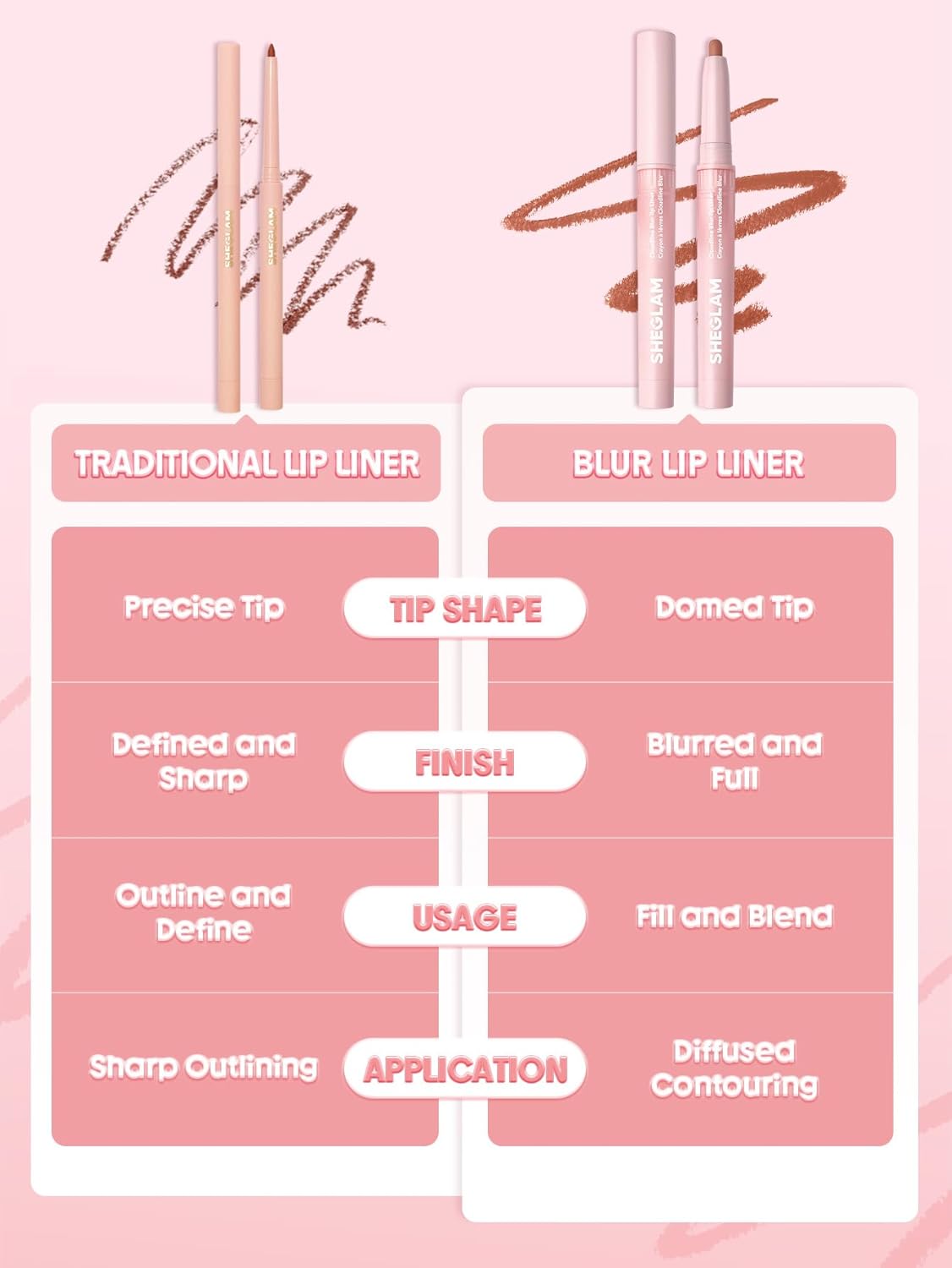SHEGLAM Cloudline Blur Lip Liner Long Lasting,Vegan & Cruelty-Free Lip Stain-Storm Bloom