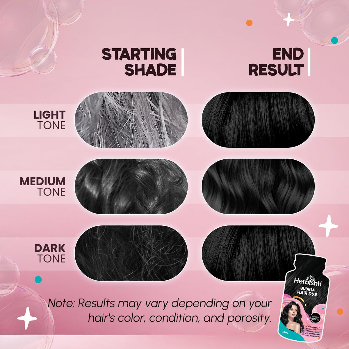 Herbishh Bubble Foam Hair Dye Shampoo, 3 in 1 Dye for 100% Grey Coverage, Permanent & Instant Hair Coloring for Men & Women, Long-lasting & Travel-friendly, Ammonia-free, 10 Sachet x 24 ml (Black)
