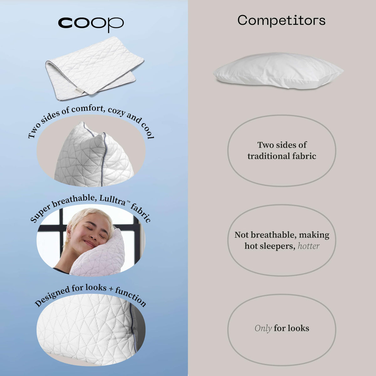 Coop Home Goods Cool Side Pillowcase, Queen Size Cooling Pillow Case for Hot Sleepers, Two-Sided Pillow Covers, Cozy Side & Cool Side, Ultra Soft Lulltra Cool Technology