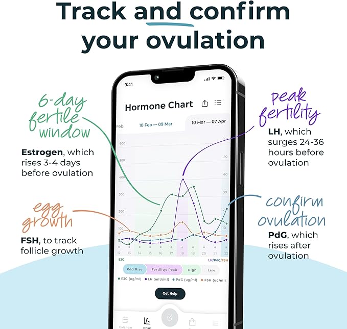 Inito Fertility Monitor & Hormone Tracker for Women | Estrogen, LH, PdG (Urine Metabolite of progesterone), FSH | Track and Confirm Ovulation | Includes 15 Test Strips (iPhone 15 Pro Max)
