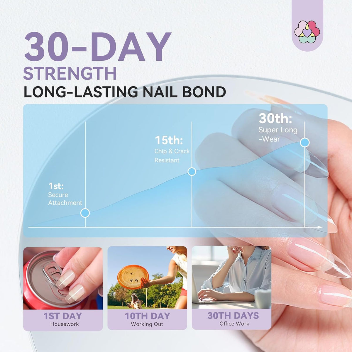 SAVILAND Gel Nail Glue: 30-Day Long Lasting Super Adhesive Glue Castor Oil VE for False Tips Strong Hold X Nail Art Tool U V Lamp Curing Needed for Use Home DIY SSProTip X 4.0