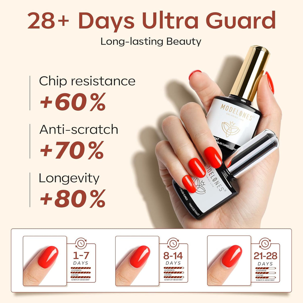 modelones Gel Base and Top Coat with Nail Dehydrator Set No Wipe Diamond Super Shiny Top Coat Nail Art Prep Kit