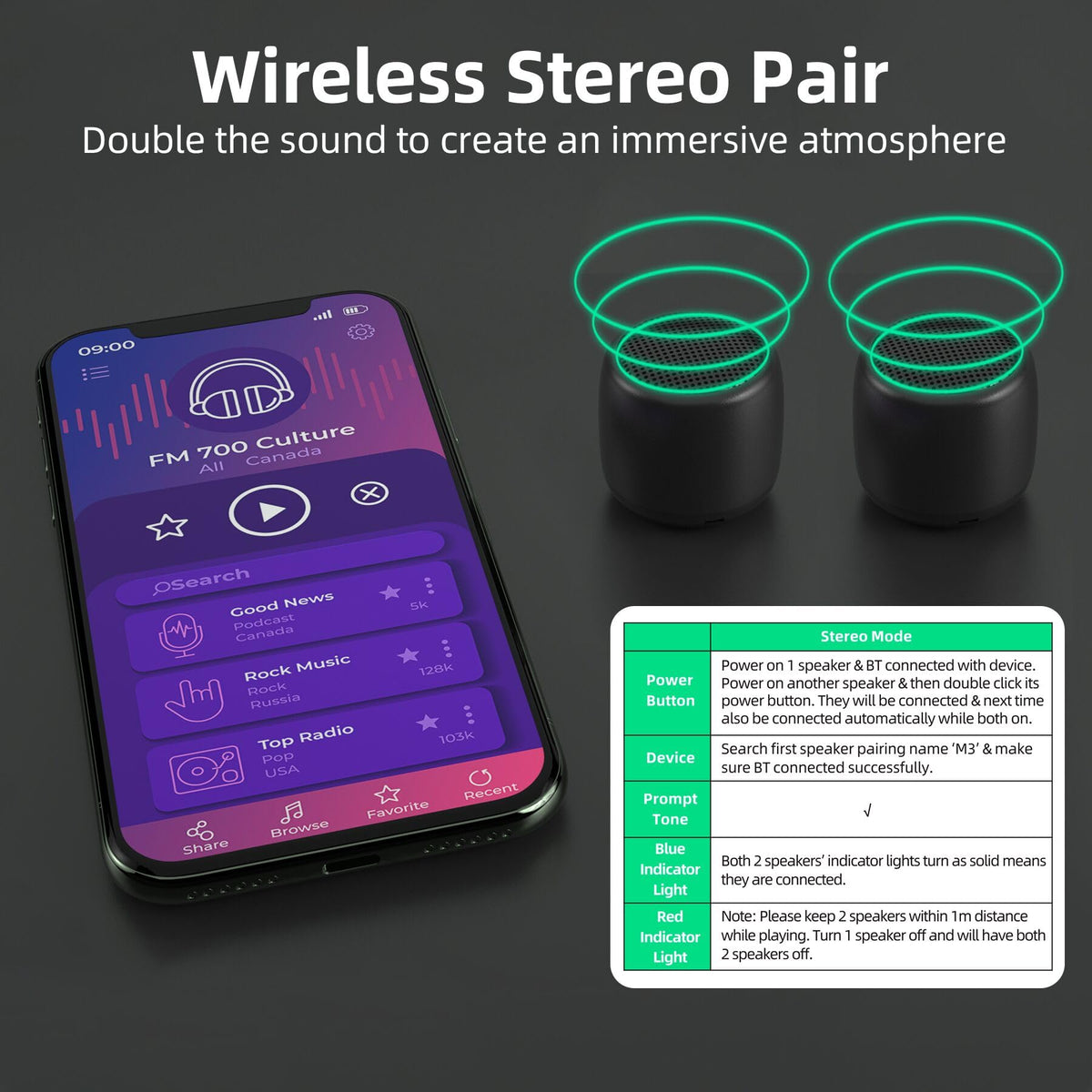 SEVENKA 2 Mini Speakers, 3W Portable Small Wireless Speaker with Lanyard, Water Resistant, Wireless Stereo Pairing, 1oz Lightweight Rechargeable Metal Mini Bluetooth Speaker for Phone, Tablet, Camping