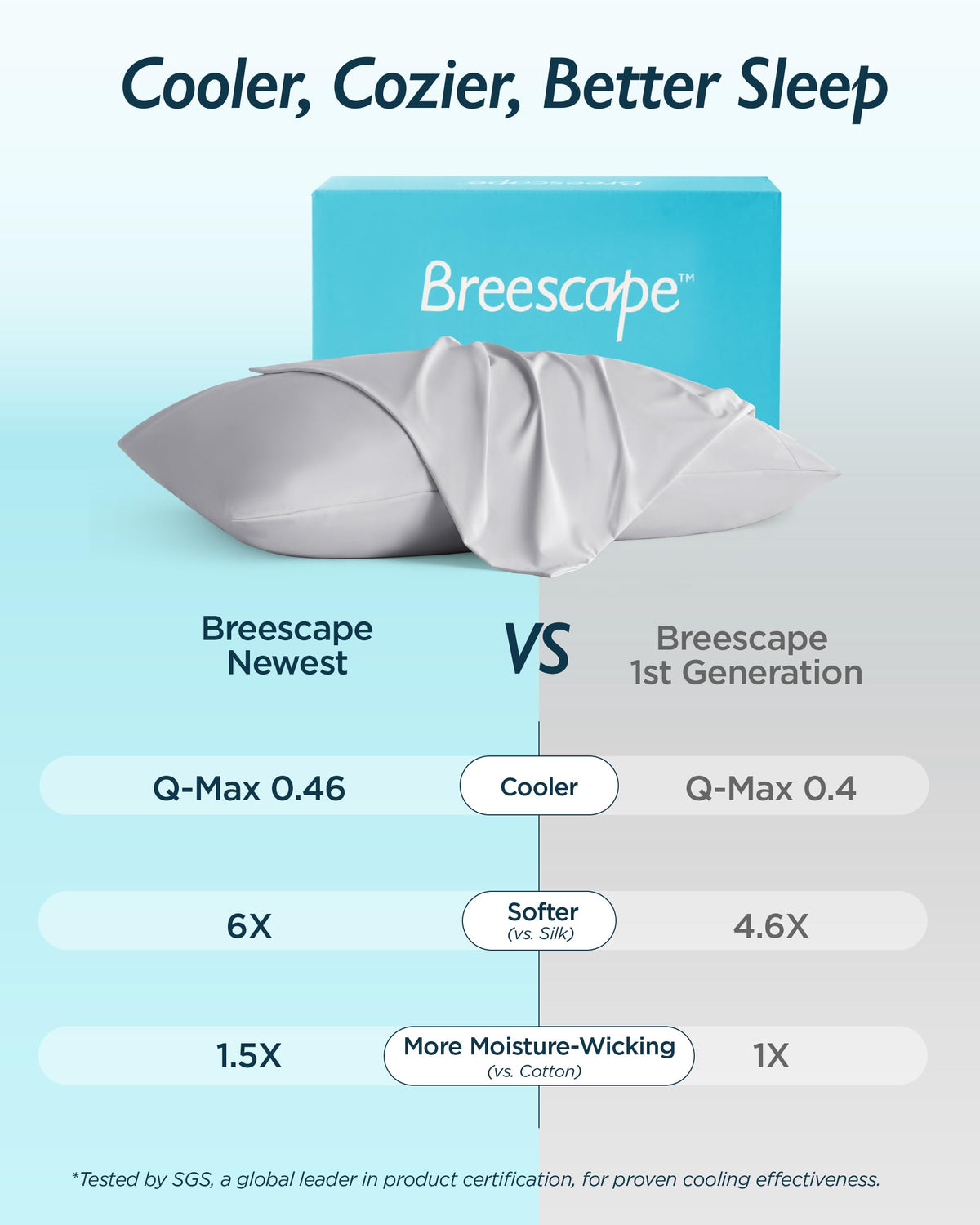 Breescape Cooling Pillow Cases King Size - BlendTek™ Dry & Cool Technology for Hot Sleepers and Night Sweats, Ultra Soft & Smooth Pillowcases for Hair & Skin Care, Set of 2, 20" x 36", Misty Gray