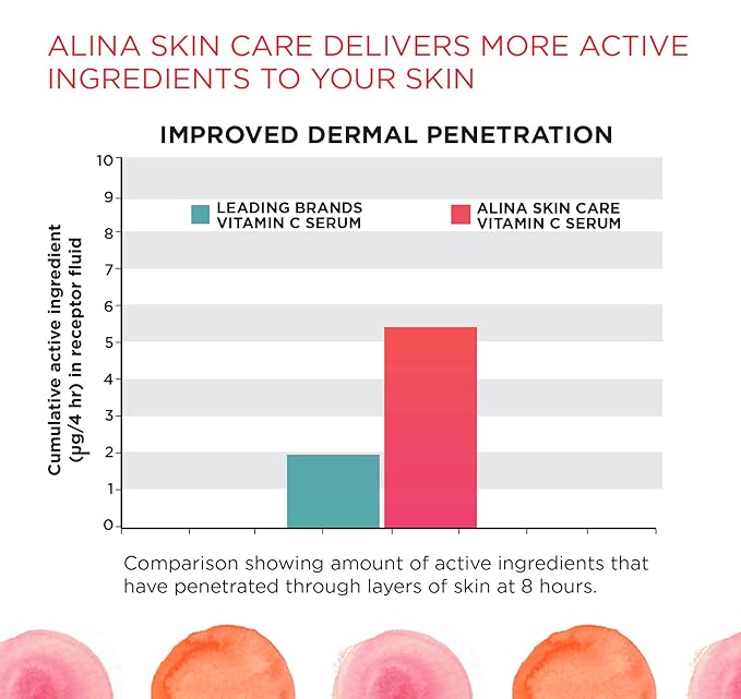 Award Winning & Dermatologist Recommended Vitamin C Serum for Reduction of Fines Lines & Wrinkles. Enhances Skin Radiance, Texture and Skin Tone,White 1.0 Ounce