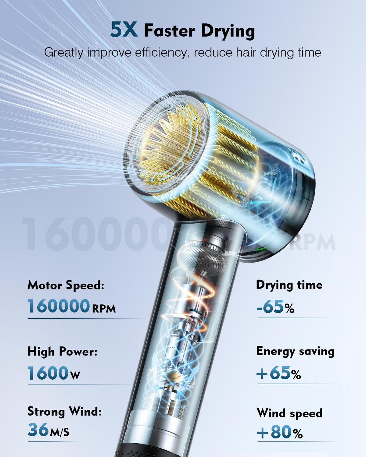 Hair Dryer,160000 RPM Brushless Motor Blow Dryer, 200 Million Negative Ionic, Low Noise Thermo-Control Professional Hair Dryer with Diffuser and Nozzle,Portable Hair Blow Dryer for Home Travel