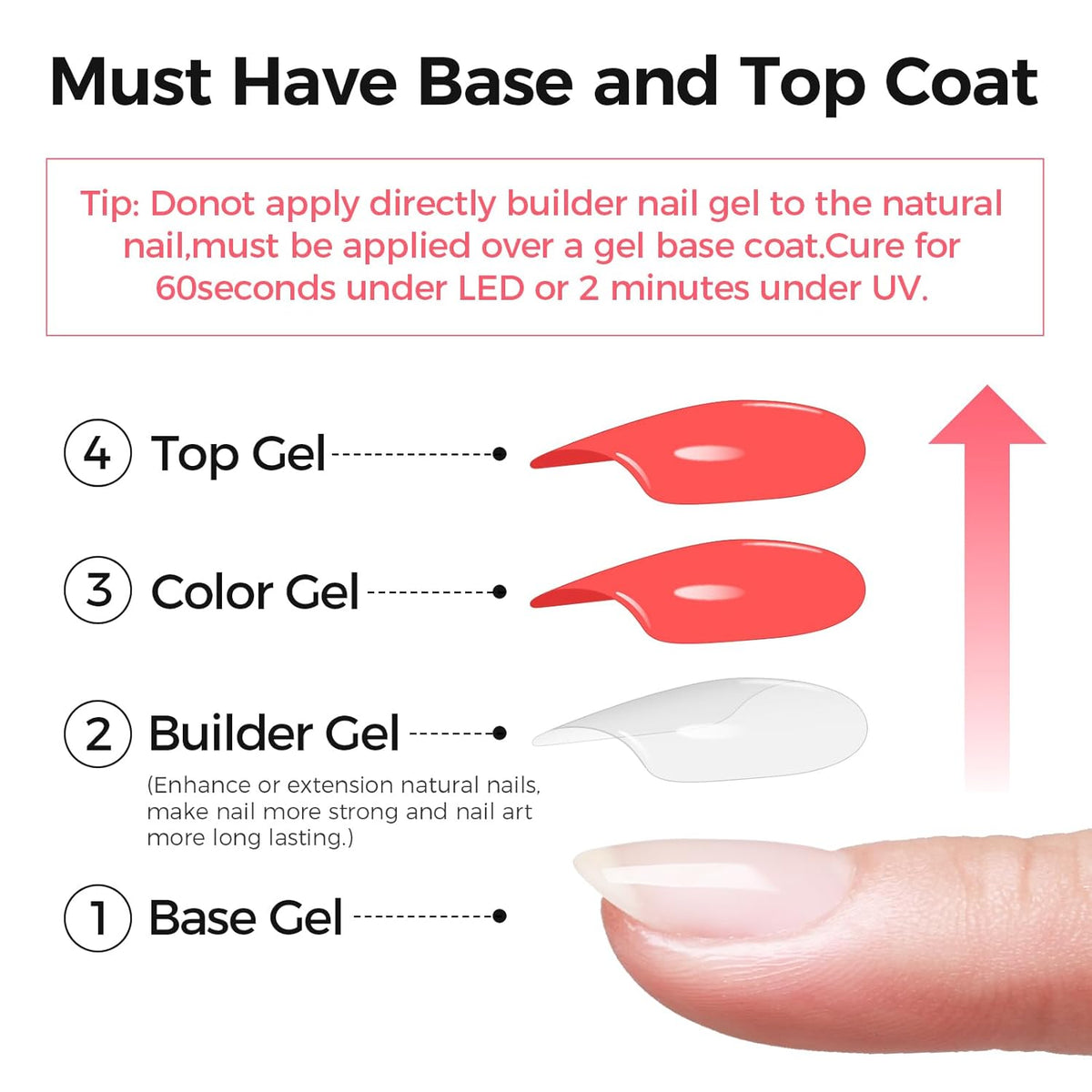 Builder Gel for Nails, 60g Clear Hard Gel for Nail Extension with 10 Nail Forms, Strengthener & Thickening, UV LED Lamp Cured Sculpture, Repair Broken Nails, Salon DIY Manicure Kit