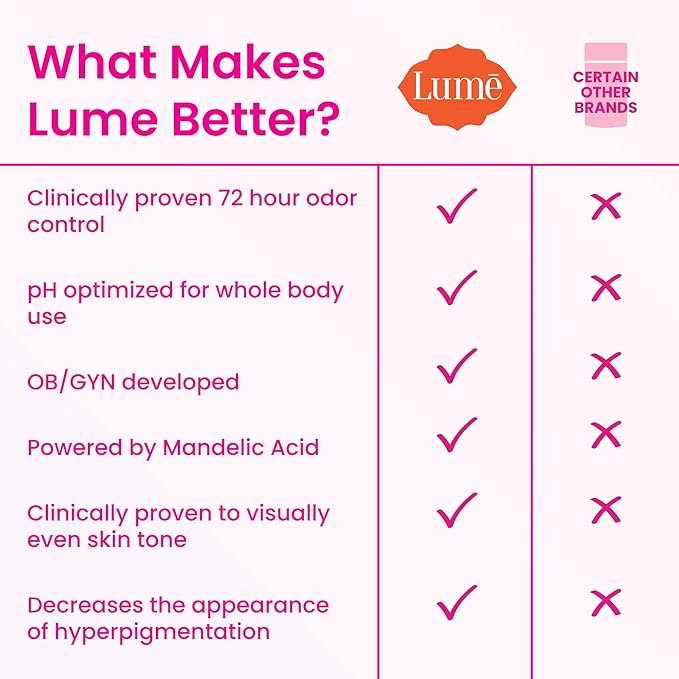 Lume Whole Body Deodorant - Invisible Cream Tube - 72 Hour Odor Control - Aluminum Free, Baking Soda Free, Skin Safe - 3.0 ounce (Pack of 2) (Fresh Alpine)
