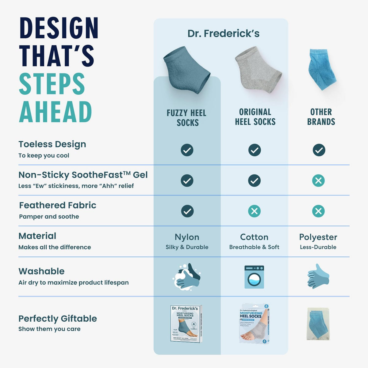 Dr. Frederick's Original Moisturizing Fuzzy Heel Socks - 2 Pairs - Cozy Gel-Lined Sleep Socks for Women & Men - Soothes Dry, Cracked Feet - Heel Repair - Teal Tranquility