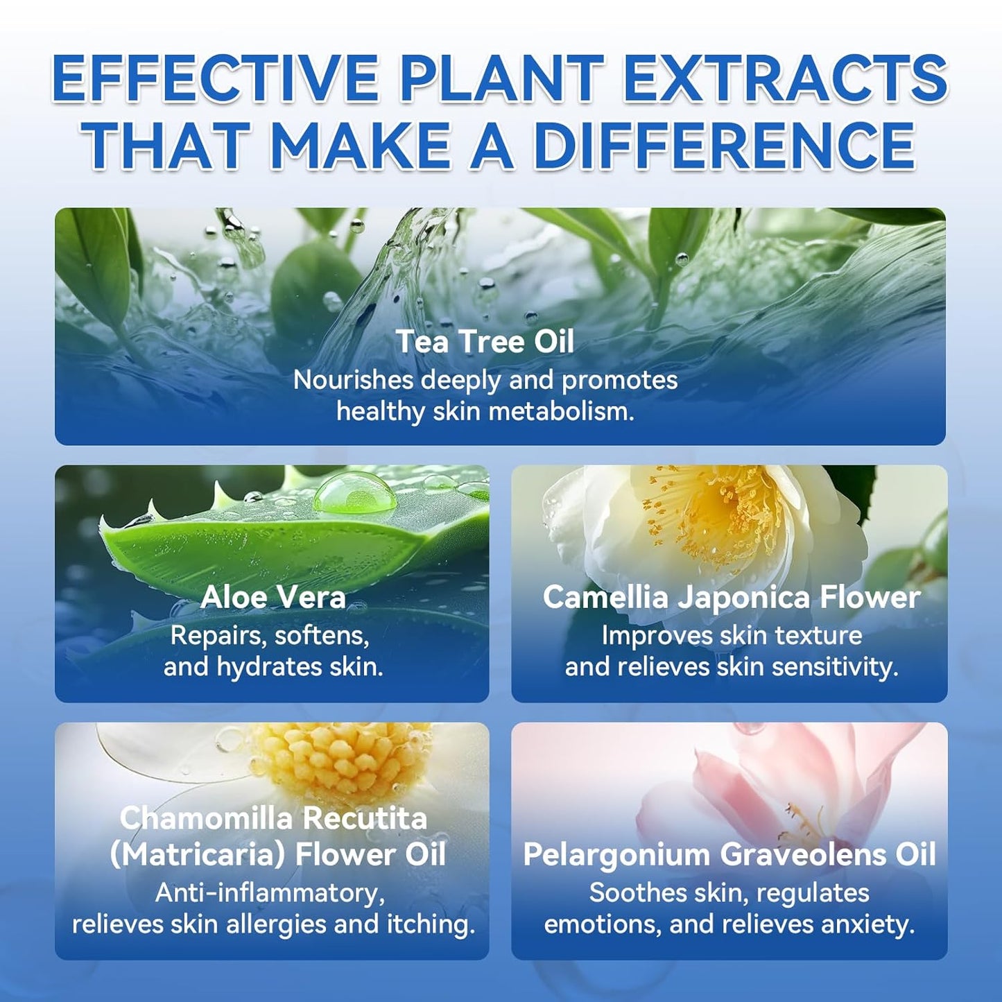 40% Urea Cream for Feet – Foot Cream for Dry Cracked Rough Heels, Urea 40 percent Foot Lotion for Moisturizing Skin, with 2% Salicylic Acid for Callus Remover & Repair (5.29oz)