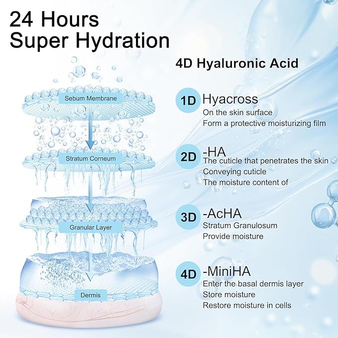 5% Hyaluronic Acid Serum,Ultra Hydrated Vial of Hyaluronic Acid Tubes，Awaken Natural Perfection for Face Serum Hydrated ，Anti-Aging, Deep Moisturizing, Revitalizing Skin (1.5ml*30Pcs)
