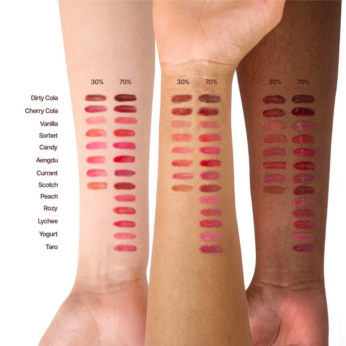 3D Voluming Gloss 30% (Sheer) | Currant 30% l High Shine, Non-Sticky Lip Gloss for Makeup | Long-Lasting, Moisturizing Gel Formula | 30%, 70% Pigment Options | 5.3g